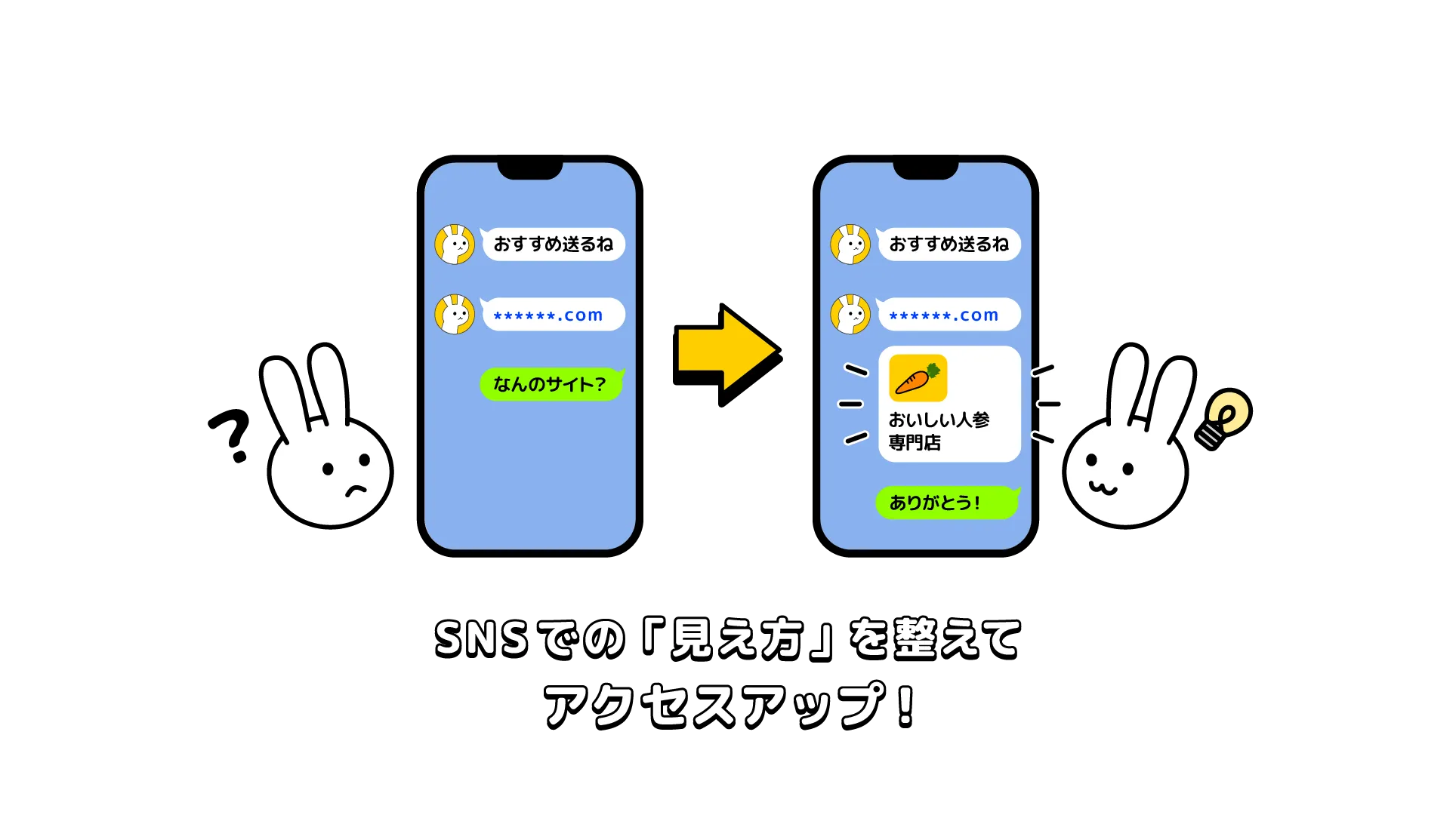 SNSでの「見え方」を整えて、アクセスアップ！