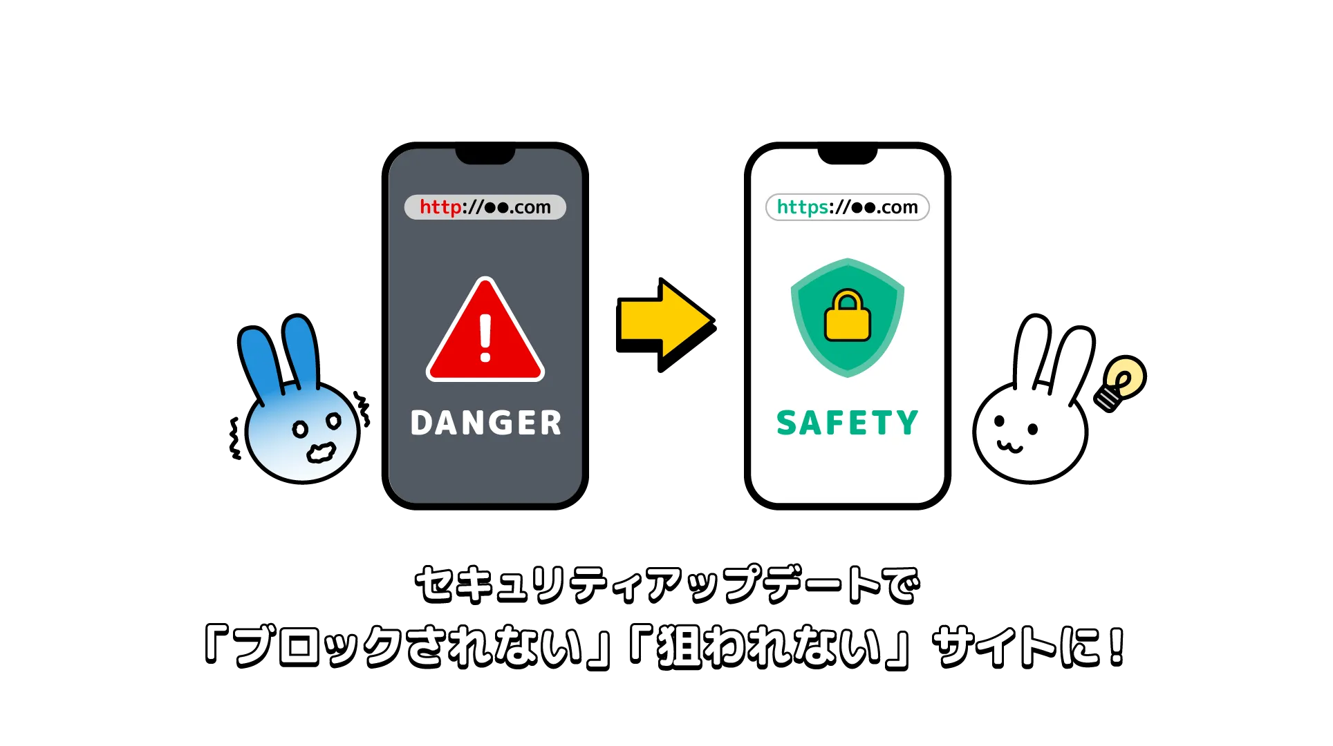セキュリティアップデートで、「ブロックされない」「狙われない」サイトに！